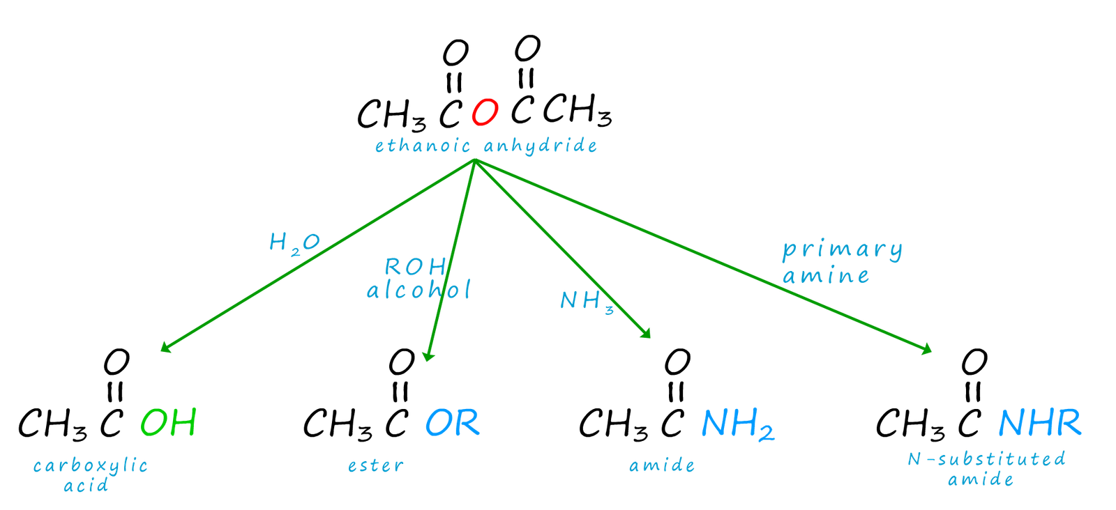 reactions of acid anhydrides